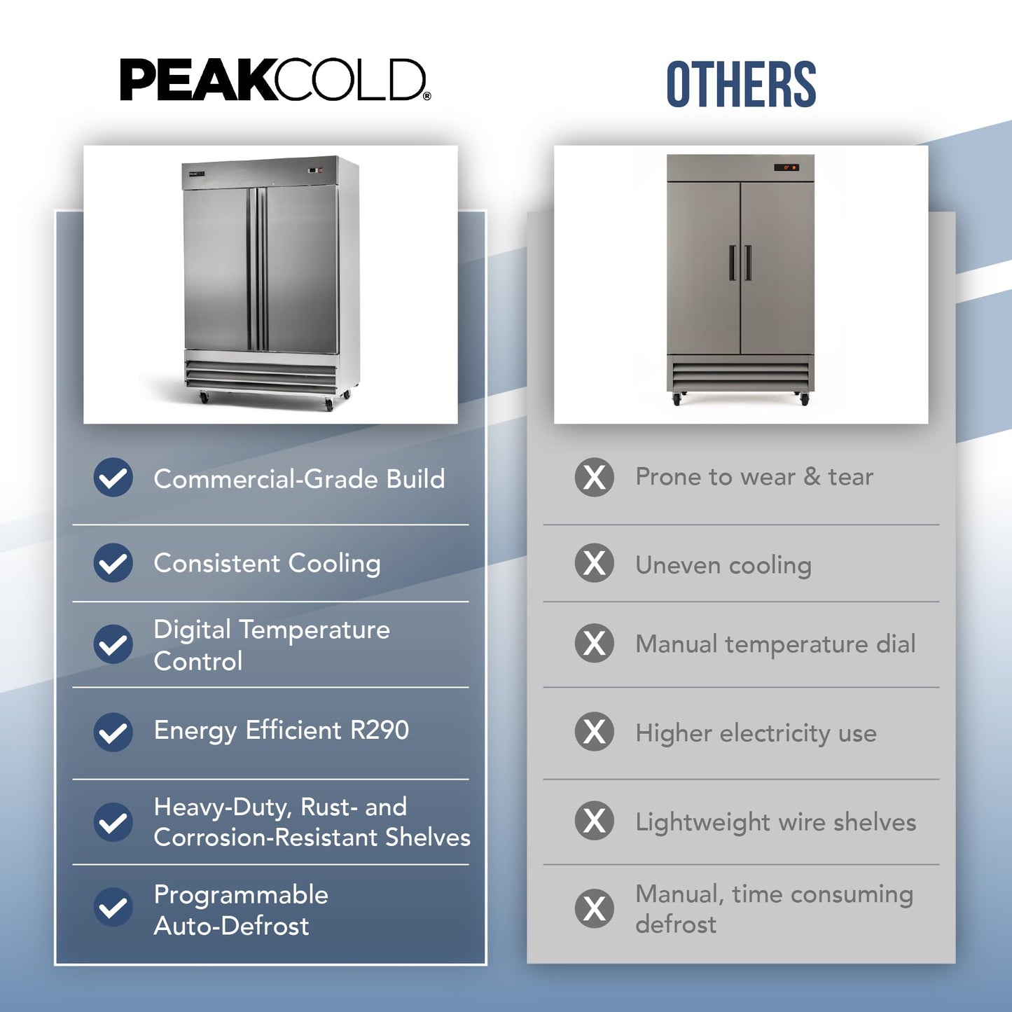 PEAKCOLD Double Door Commercial Refrigerator, 47 Cu. Ft., 54" W Stainless Steel Reach-In Upright Refrigerator, Adjustable Shelves, Auto Defrost, Digital Thermostat, Freestanding Industrial Fridge