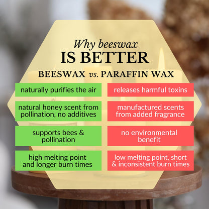 Big Dipper Wax Works 100% Pure Beeswax Pillar Candle, Extra Large 3" x 9", 110 Hour Burn, Handcrafted Honey Aroma, Clean Soot-Free, Eco-Friendly Cotton Wick for Home Décor, Weddings & Meditation