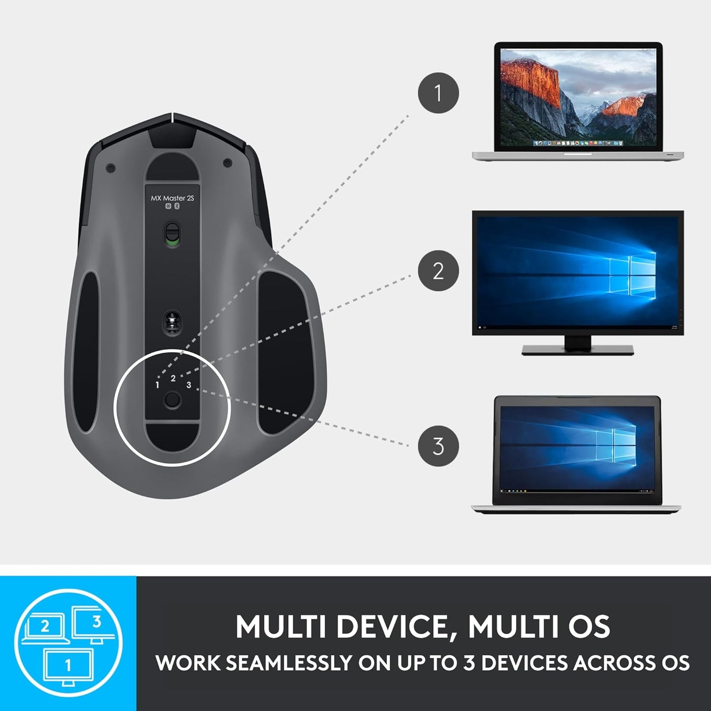 Logitech MX Master 2S Bluetooth Edition Wireless Mouse, Multi-Surface, Hyper-Fast Scrolling, Ergonomic, Rechargeable, Connects Up to 3 Mac/PC Computers - Graphite