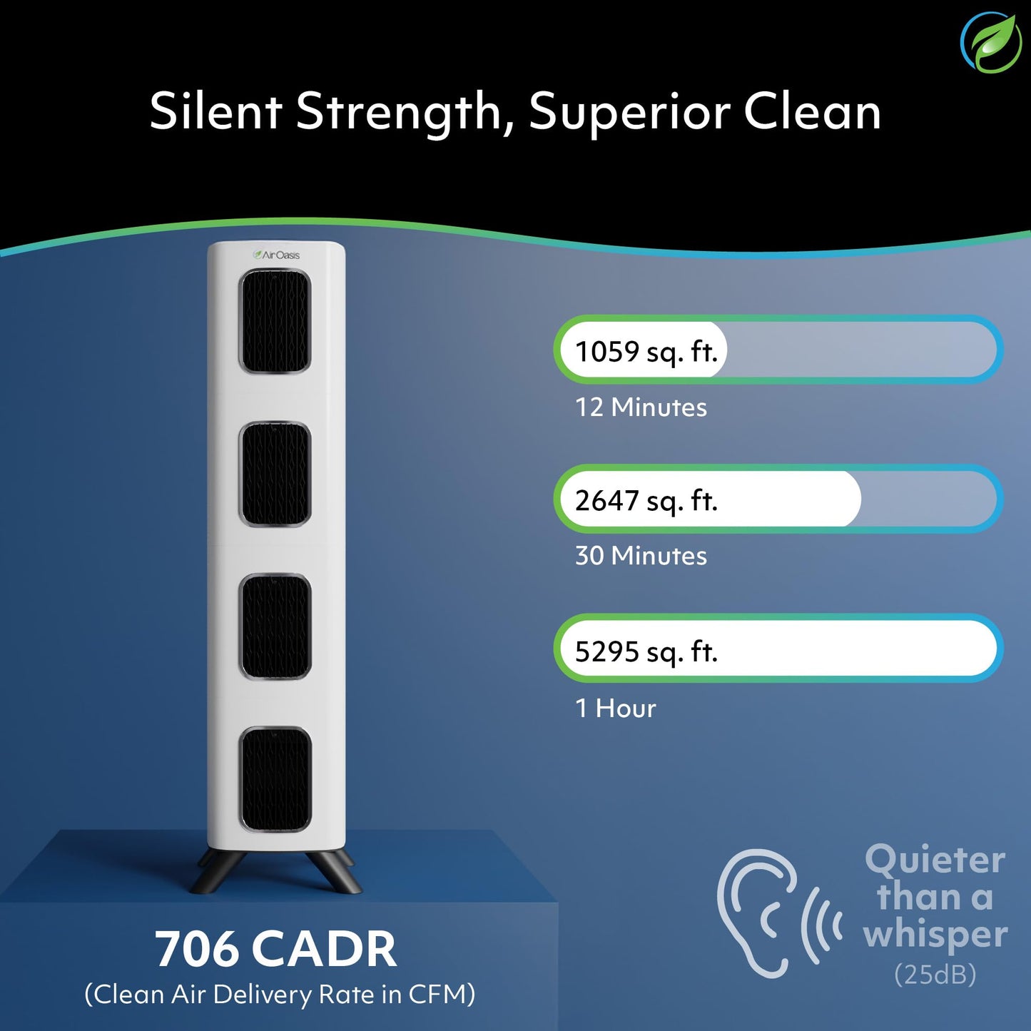 Air Oasis iAdapt 2.0 H13 HEPA Filter Air Purifier | Reduces Up To 99% of Viruses, Mold, Dust, Smoke, Pollen & Odors | Whisper Quiet Operation |WiFi Compatible | 5,474 Sq Ft of Clean Air