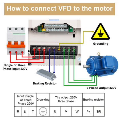 MOLLOM VFD 7.5KW 10HP 17A 380V Single or Three Phase Input to 3 Phase 0-3000 Hz Output Variable Frequency Drive Inverter for Spindle Motor CNC Speed Control