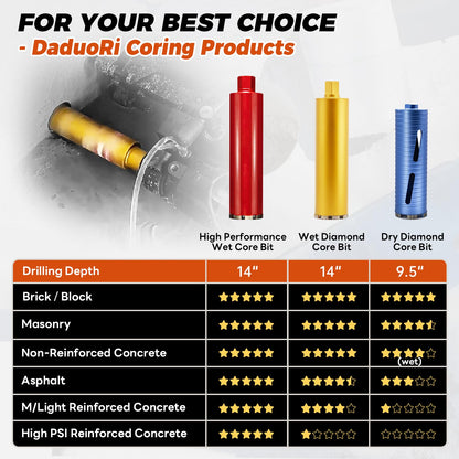 DaduoRi 7" Wet Core Drill Bit with Water Injection Capable Adapter for SDS Max Shank - Includes Solid Brass Quick Connector and Hose - Convenient 1 1/4"-7 Thread Core Bit with Water Feed Design