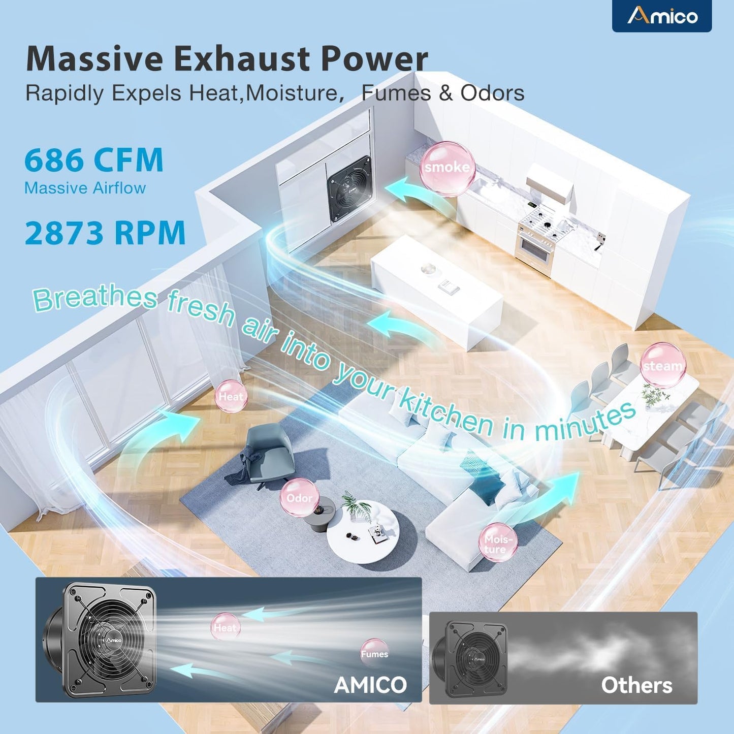 Amico 8 inch Kitchen Exhaust Fan with Remote, 686 CFM High Airflow Extractor Fan, Energy Efficient 29W EC Motor Ventilation Fan for Garage, Attic & Greenhouse, 9-Speed, Timer, Low Noise 50dB,FCC,Black