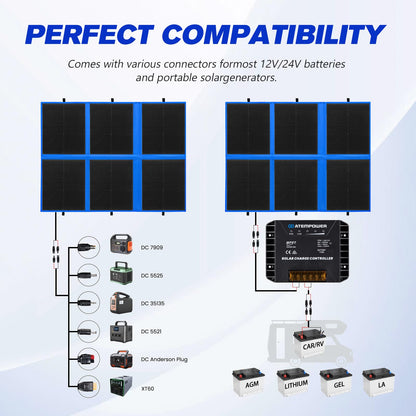 ATEM POWER 200W Portable Solar Panel, Foldable Solar Panel HPBC Chip, 20A MPPT Charger Controller 5V USB Output for 12/24V Battery/Power Station Outdoor Camper RV Hiking Durable Anti Cracking Coating