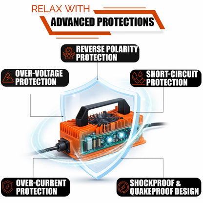 LithiumLogic™ 12V 30A LiFePO4 Charger with SB50 Anderson Plug, Accessory Wires & Temp Sensor; IP67 Waterproof with VoltRevive™ Recovery for carts, Boats, ATVs, Pallet Jacks, forklifts & scrubbers