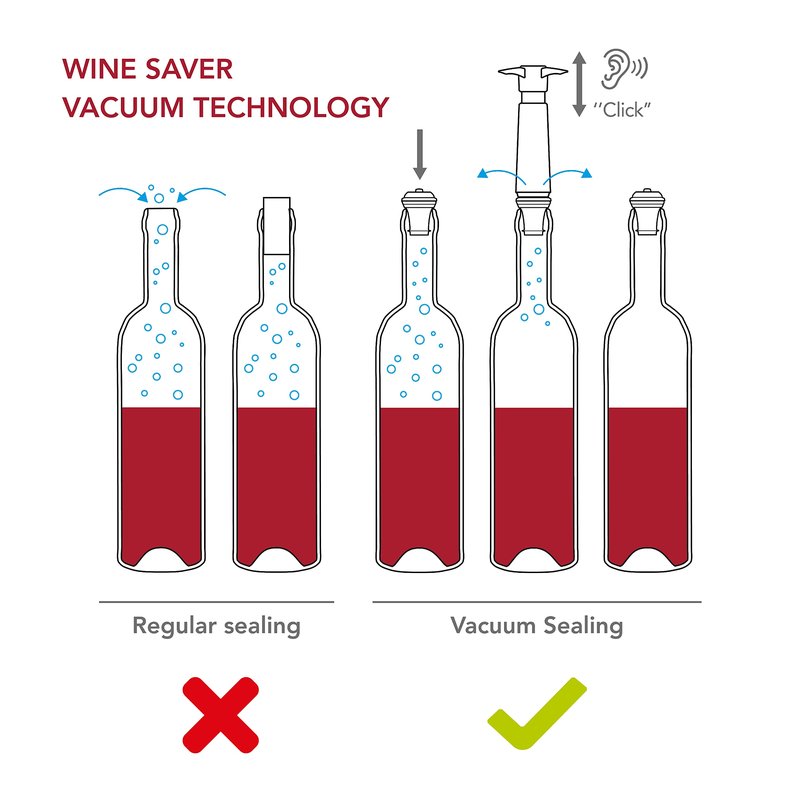 Vacu Vin Wine Saver Pump Pink with Vacuum Wine Stopper - Keep Your Wine Fresh for up to 10 Days - 1 Pump 2 Stoppers - Reusable - Made in the Netherlands