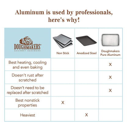 Doughmakers Biscuit Sheet Commercial Grade Aluminum Bake Pan 10" x 14"