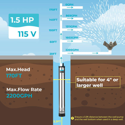 LEO 1.5HP Well Pumps Automatic ON/OFF, 2200GPH 170FT, 72.2FT Power Cord, Stainless Steel Submersible Deep Well Pump, High Pressure Water Pump for Home, Irrigation Garden Use