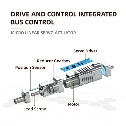 INSPIRE ROBOTS LA High Precision Micro Linear Servo Actuator,Stroke 10mm,Force 15.7lbs(70N), Drive&Control Integrated| for Robotics,Industrial Automation,Biomedical Instrument,Education|LA10-021D