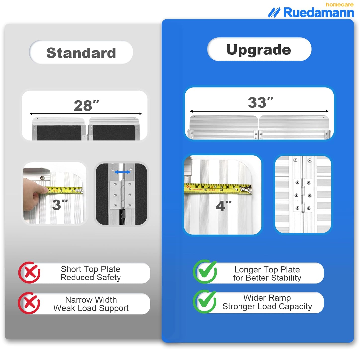 Ruedamann 6FT Wheelchair Ramp, 33" Extra Wide Aluminum Ramps for Wheelchairs for Home, 1000 LBS Capacity Portable Ramp with Handle, Non-Slip Wheelchair Ramps for Home Steps, Entry, Stairs, Doorways