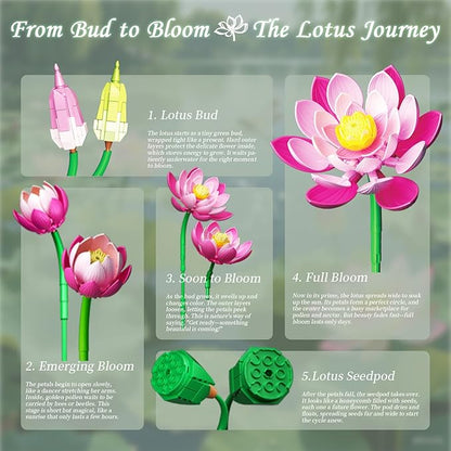 Lotus Flowers Botanical Building Set with Vase Compatible with Lego Flowers Botanicals Collection Pink Artifcial Flower Bouquet with Vase for Indoor Outdoor 710 PCS