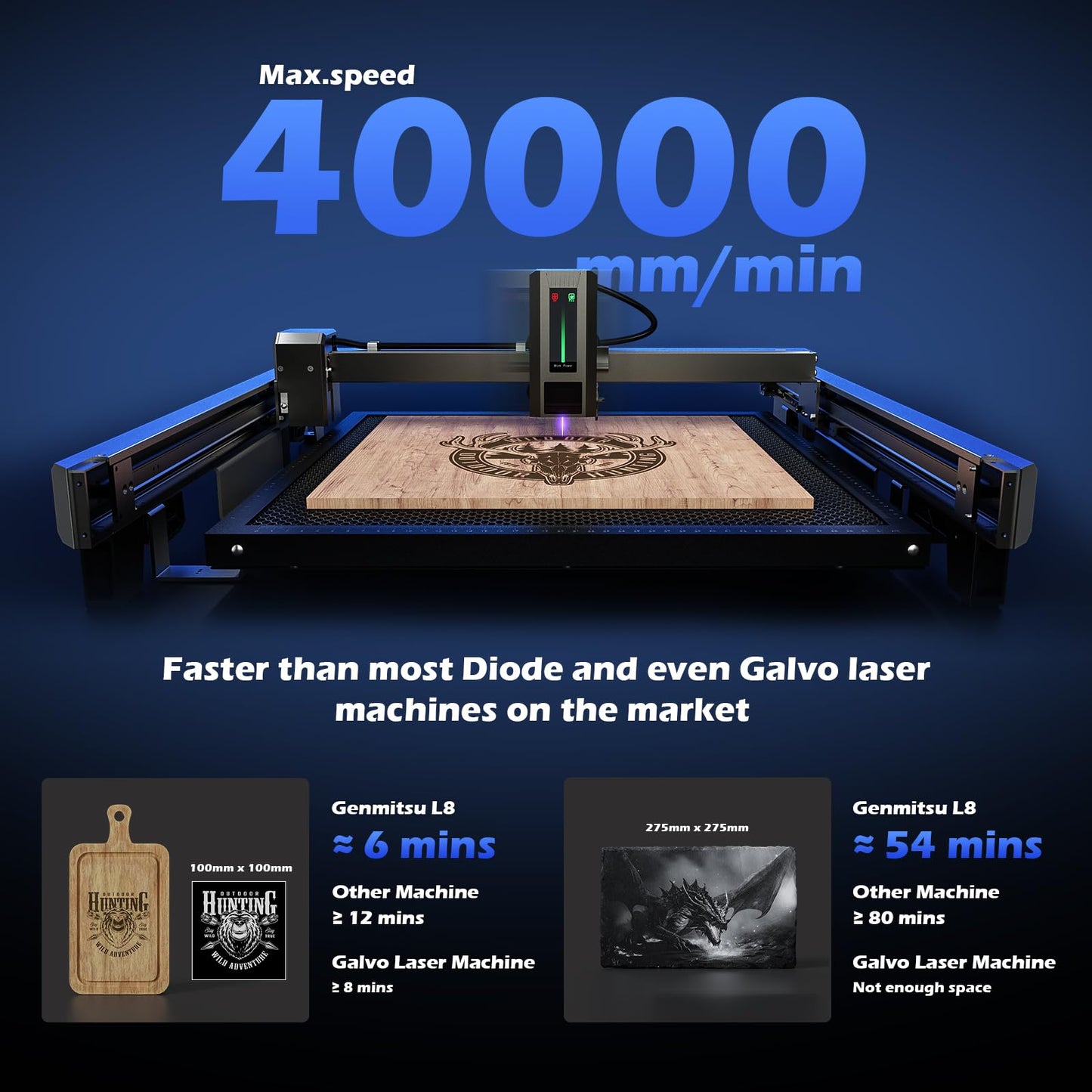 Genmitsu L8 Laser Engrave + MD18 Rotary Roller, 20W Power Output Laser Cutter Built-in Acrylic Enclosure with Vent, Air Assist Pump, Honeycomb, Camera, Laser Safety Class 1
