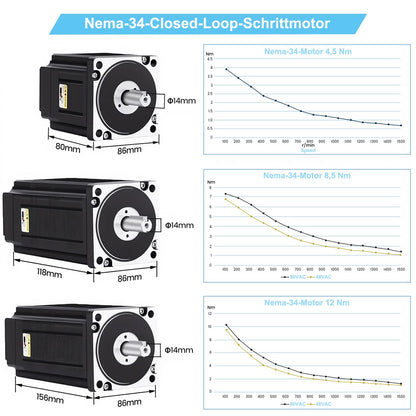 3 Axis Nema 34 86mm Closed Loop Stepper Motor Kit 12Nm / 1700oz.in 1000 Line Encoder Easy Servo Motor & 0-8.0A Motor Driver & 400W 60V Power Supply, CNC Kit for CNC Router 3D Printer