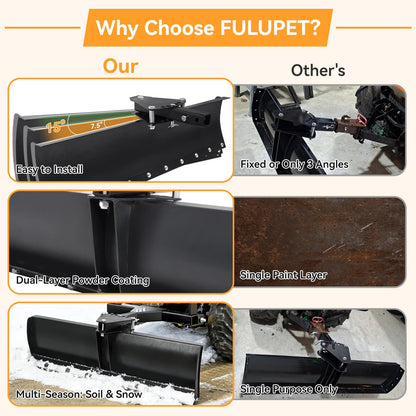 FULUPET 42" Scrape Blade Implement with 5 Adjustable Angles, 3-Point Tow Behind Grading Blade Attachment for ATV UTV Lawn Garden Tractors, 2 Inch Receiver, Driveway Grader, Ground Leveler, Snow Plow