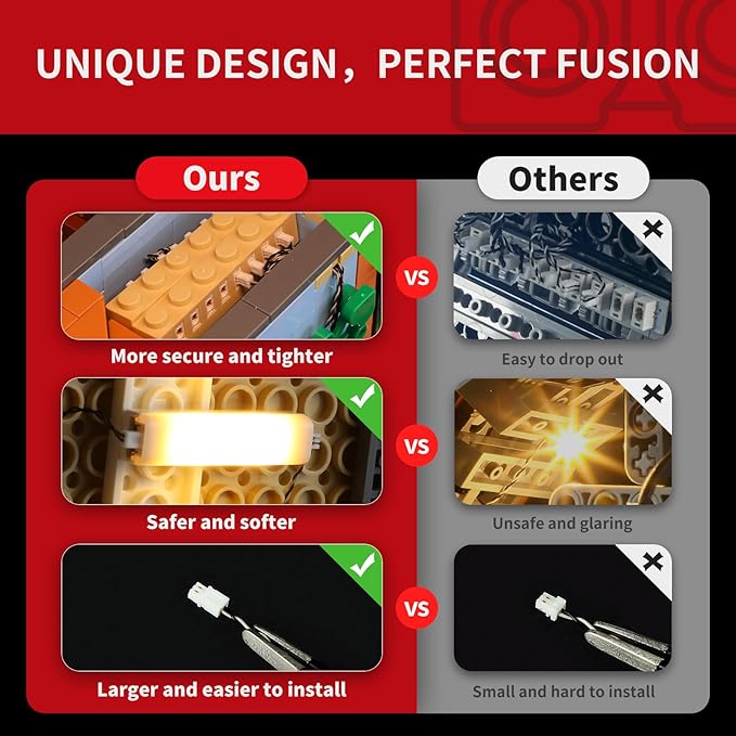 BRIKSMAX 2.0 Light Kit for Lego Tudor Corner Building Sets-Innovative Led Lighting Compatible with Lego Icons 10350 Building Sets (Not Included Lego Set)