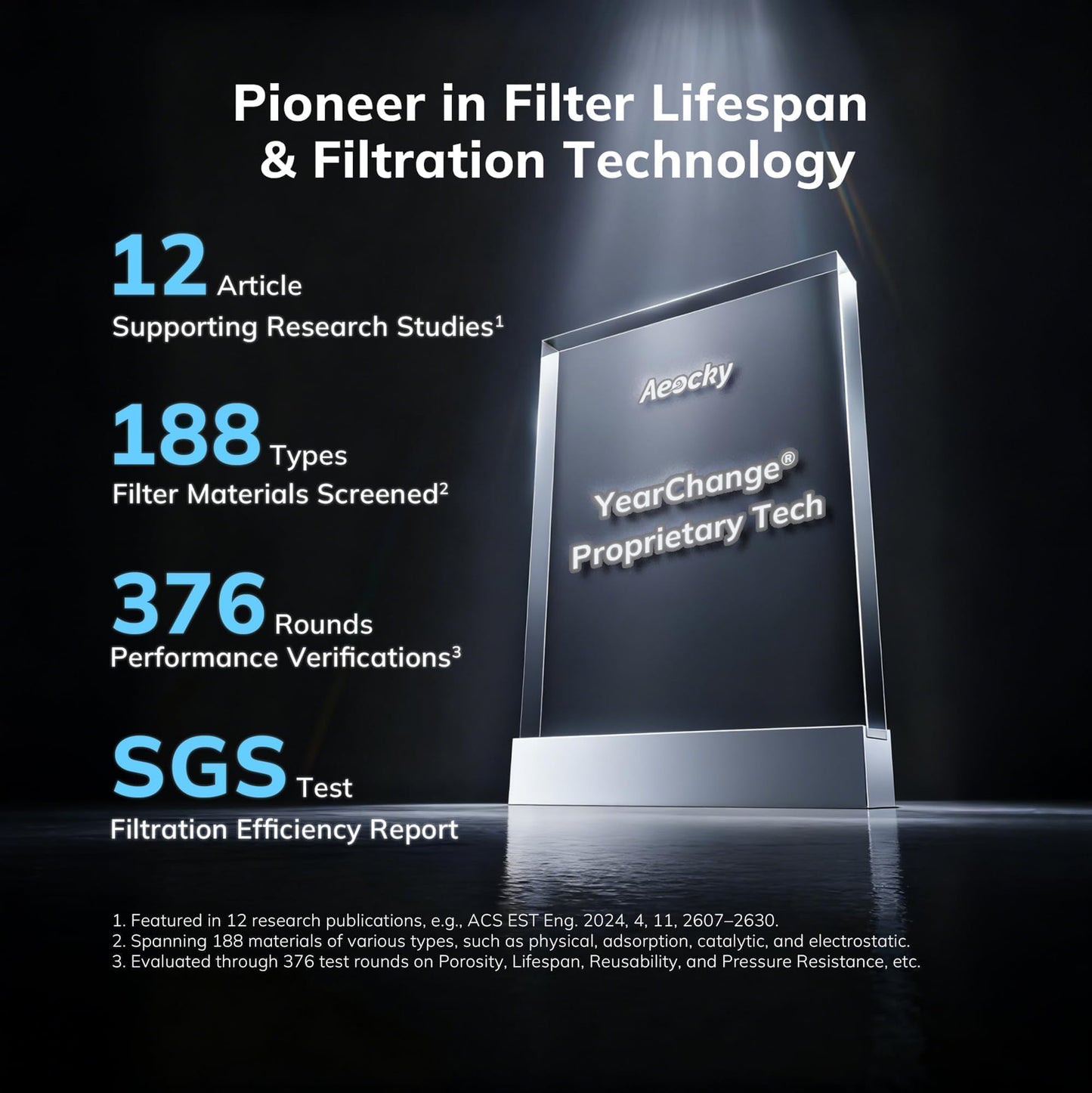 Air Purifier with Extra Two Filter（One Pre-Instelled Filter and Two Extra Filters）