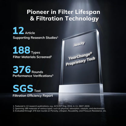 Air Purifier with Extra Two Filter（One Pre-Instelled Filter and Two Extra Filters）