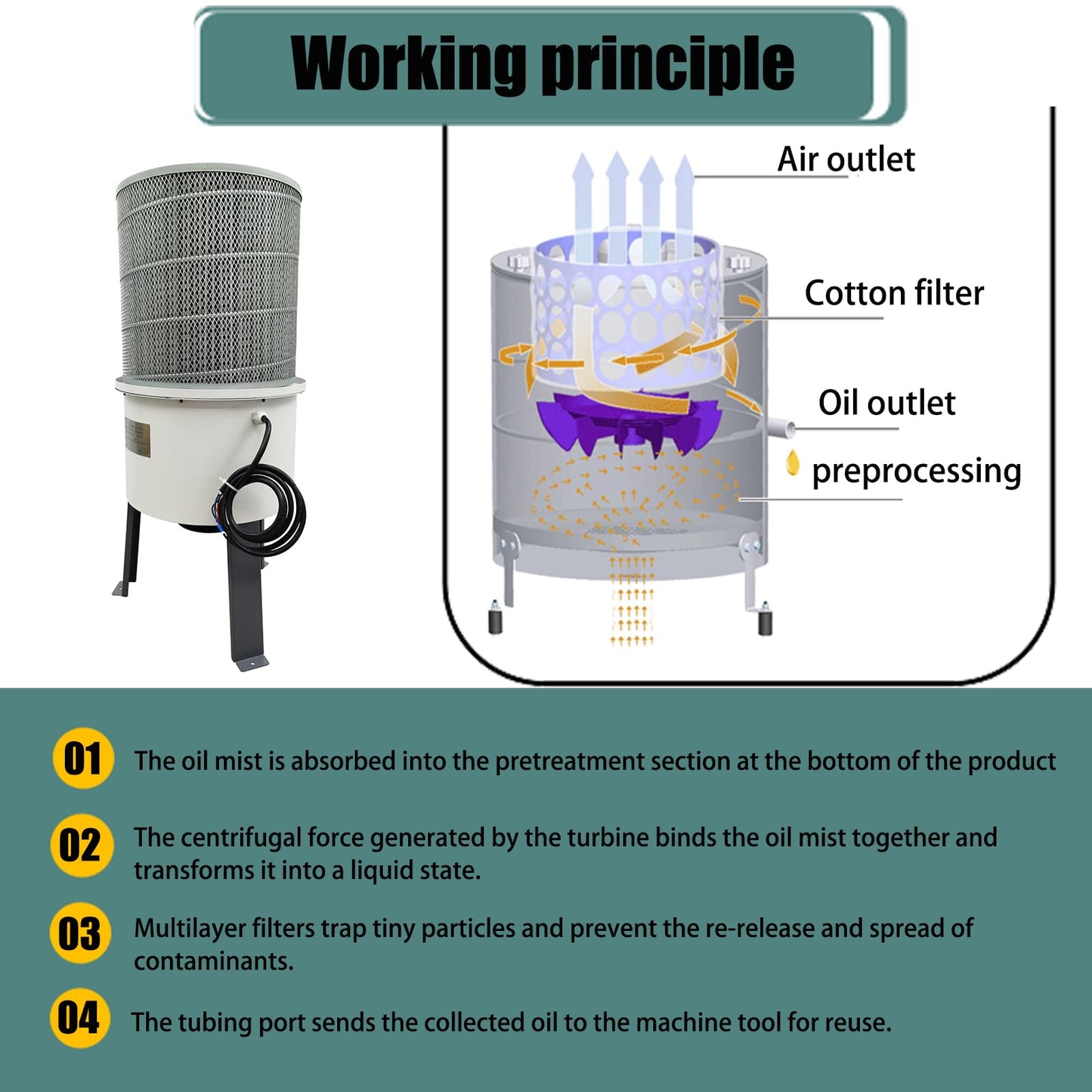 INTBUYING 220V Oil Mist Collector 1HP CNC Machine Tool Processing Center Oil Fume Purifier Industrial Soot Purifier 650-824CFM