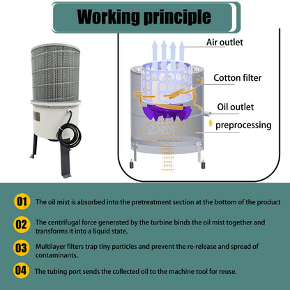 INTBUYING 220V Oil Mist Collector 1HP CNC Machine Tool Processing Center Oil Fume Purifier Industrial Soot Purifier 650-824CFM