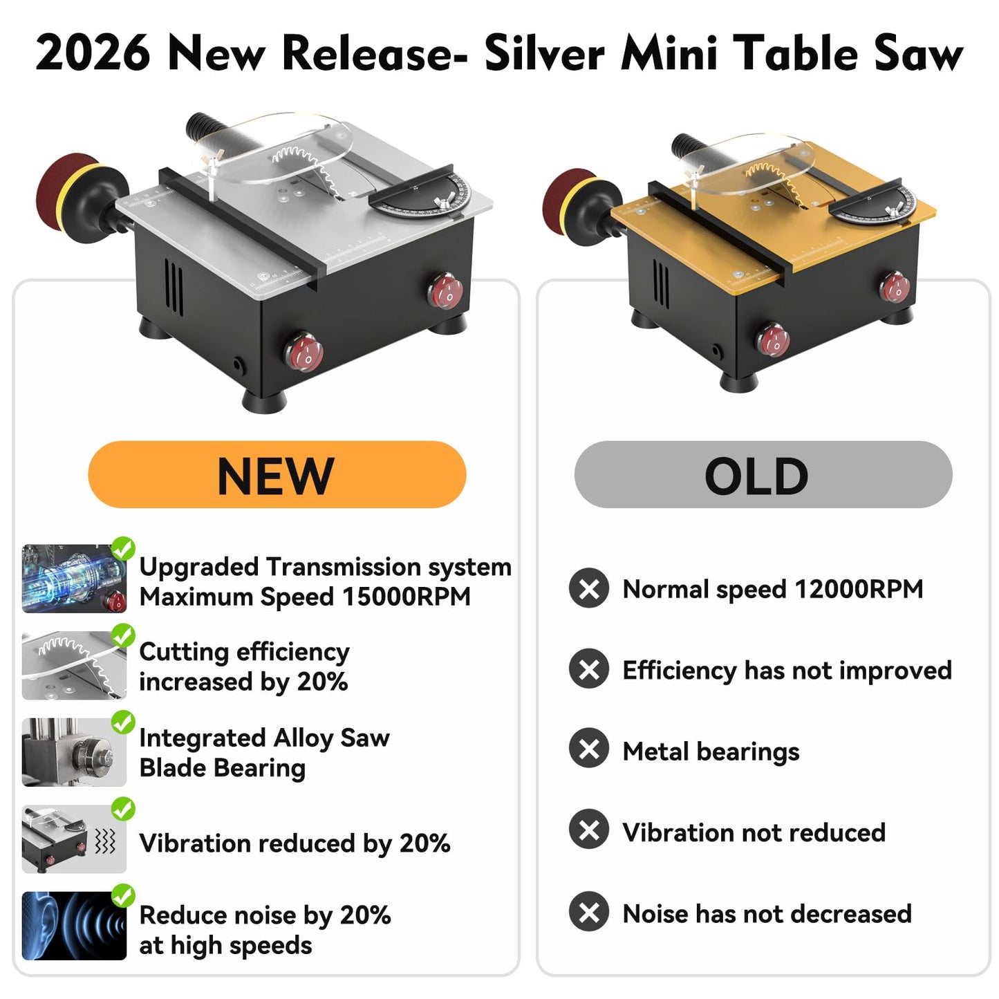 Mini Table Saw for Crafts[Dual 795 Motors & Switches] Max 200W/12,000RPM/26mm Adjustable Height Table Saw with Accessories.Gift for Men and Women's Creating Handmade Gifts,Exploring Hobbies