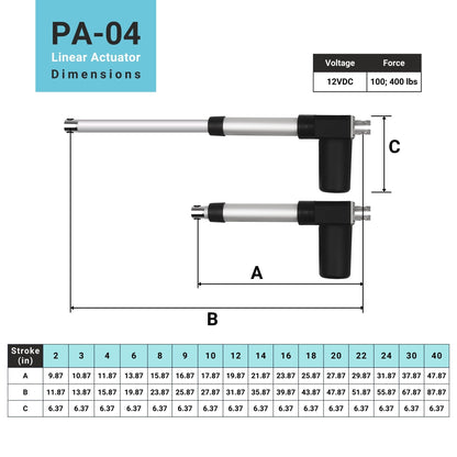 Progressive Automations 12V Electric Linear Actuator - 8 Inch Stroke, 100 lbs Force, IP66 Water Resistance - High Load Linear Actuator for Automation, Manufacturing, Automotive, PA-04-8-100