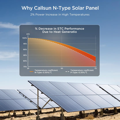 Callsun N-Type 16BB 200 Watt Solar Panel, 2×100W Solar Panels, 25% High Efficiency Monocrystalline PV Module,Compact Space-Saving for RV, Van, Marine, Cabin & Off-Grid 12/24VSystems