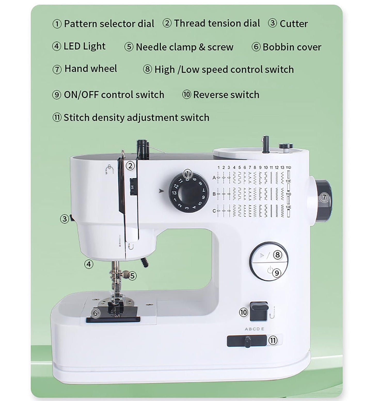Sewing Machine with Extension Table,39 Built-in Stitches, LED Light 2-Speed Foot Pedal, and Accessories Kit for Home DIY Projects & Gift Perfect for Sewing Machine for Beginners for Adult