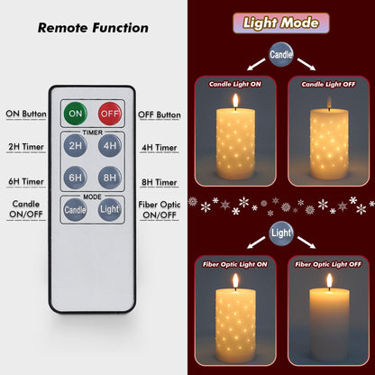 Rhytsing 5 inches White Real Wax LED Candles with Twinkle Fiber Optic Lights, Battery Operated Decorative Candles for Christmas Table Centerpieces, Batteries and Remote Included - Set of 2