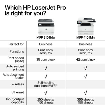 HP LaserJet Pro MFP 3101fdw Wireless Black & White All-in-One Laser Printer, Scanner, Copier, Fax, Best-for-Office (3G628F)