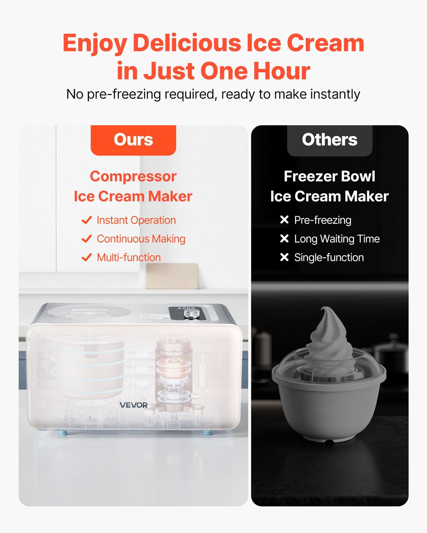 VEVOR Automatic Ice Cream Maker with Built-in Compressor, 2 Quart No Pre-freezing Gelato Maker, Electric Sorbet-Maker, 3 Modes Compressor Ice Cream Machine for Home Kitchen