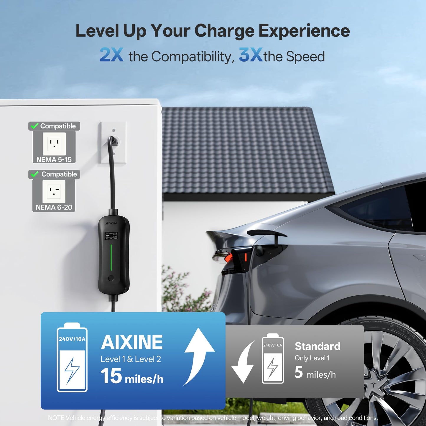 AIXINE Level 1&2 EV Charger,Tesla EV Charger NACS 16A with 25FT Extension Cord Cable,Portable Electric Car Charger 240V NEMA 6-20 Plug&120V NEMA 5-15 Adapter Compatible with All Tesla Models