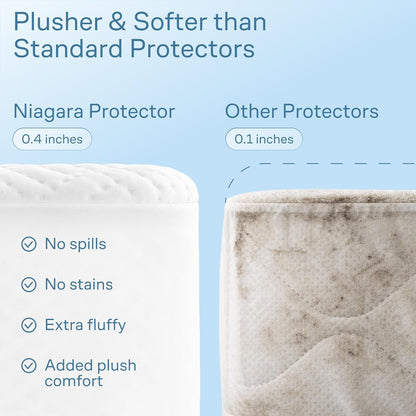 100% Waterproof Twin Mattress Protector - Noiseless Cooling Viscose from Bamboo | 360° Protection Against Spills & Stains (White)