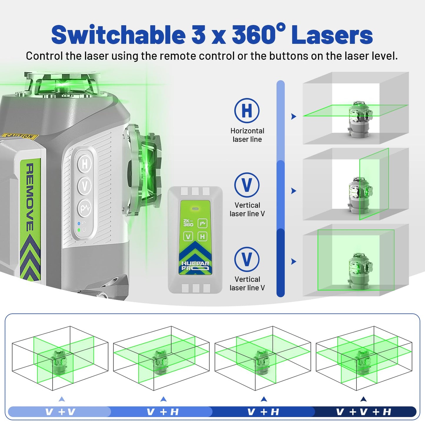 Huepar Pro 2026 New Outdoor Laser Level 360 Self Leveling with Fixed-Point Pivot Alignment, 3x360 Green Lazer Leveler Tool-Remote Control &Rechargeable Battery, 1/13" Accuracy for Construction GS03CG