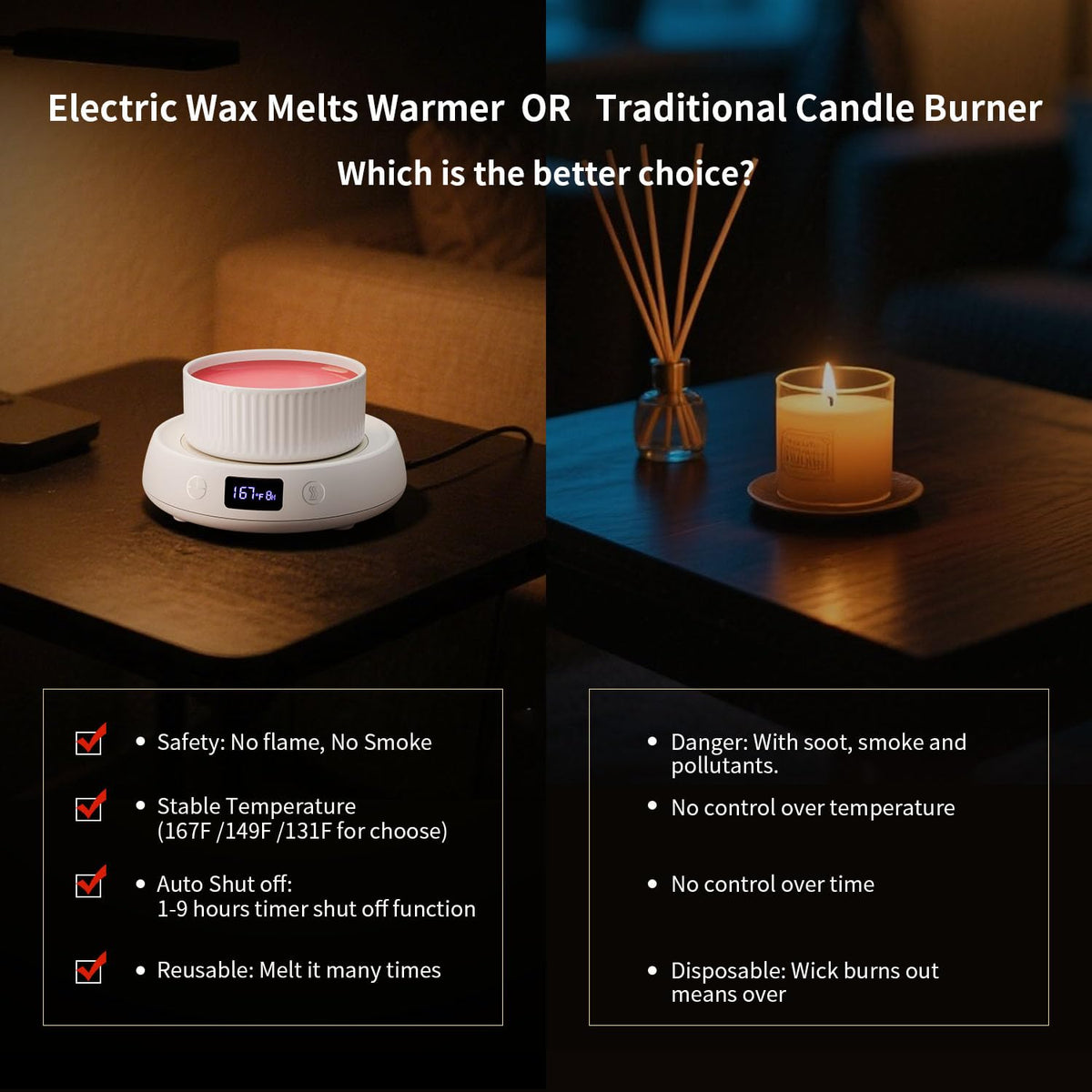 Lyty Wax Melt Warmer 3-in-1 Candle Warmer, Electric Scented Wax Melter Fragrance Wax Cube Burner for Home Bedroom Office, 8H Auto Shut Off 3 Temperature Setting (White)