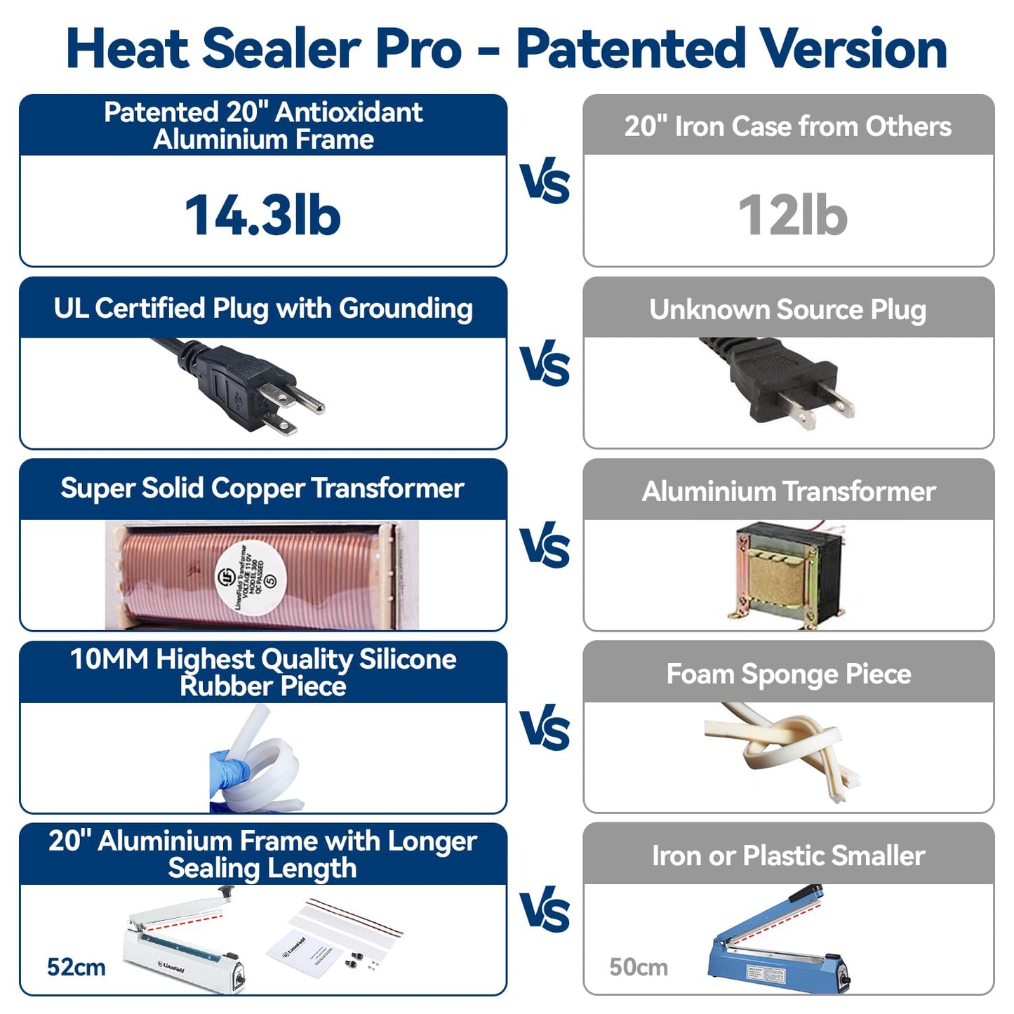 LinsnField Sealer Pro - 20 inch - 5mm Sealing Width Impulse Heat Sealer Manual - Most Heavy Duty for Strong, Secure Sealing for Long Term Food Storage Heat Sealer Machine for All Bags (White)