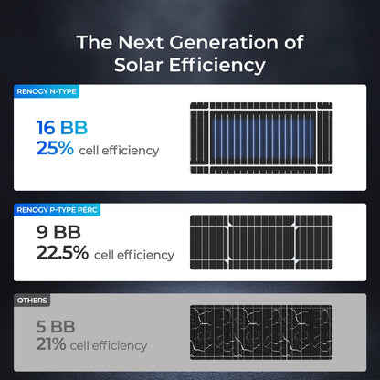 Renogy Solar Panels 200 Watt N-Type, 200W Solar Panel 16BB 25% High-Efficiency Solar Cell for 12V/24V Systems,PV Module Power Charger for Class B Van RV Marine Cabin Roof Home Farm