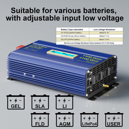 Pure Sine Wave Inverter 1500 Watt 12V to 110V 120V AC Surge Peak 3100W for 2s Power Inverter FCC Approved Built-in UL Fuse PD36W USB-C Port Compatible with Lithium Battery for Off-Grid Solar Car RV