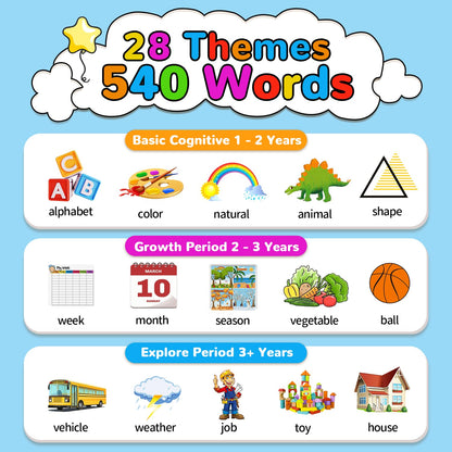 Kidzdo 520 Bilingual Spanish English Talking Flash Cards, Birthday Gifts Easter Present for 2 3 4 5 6 Year Old Boys and Girls, Pocket Speech Therapy Toys, Portable Toddlers Toys, Blue