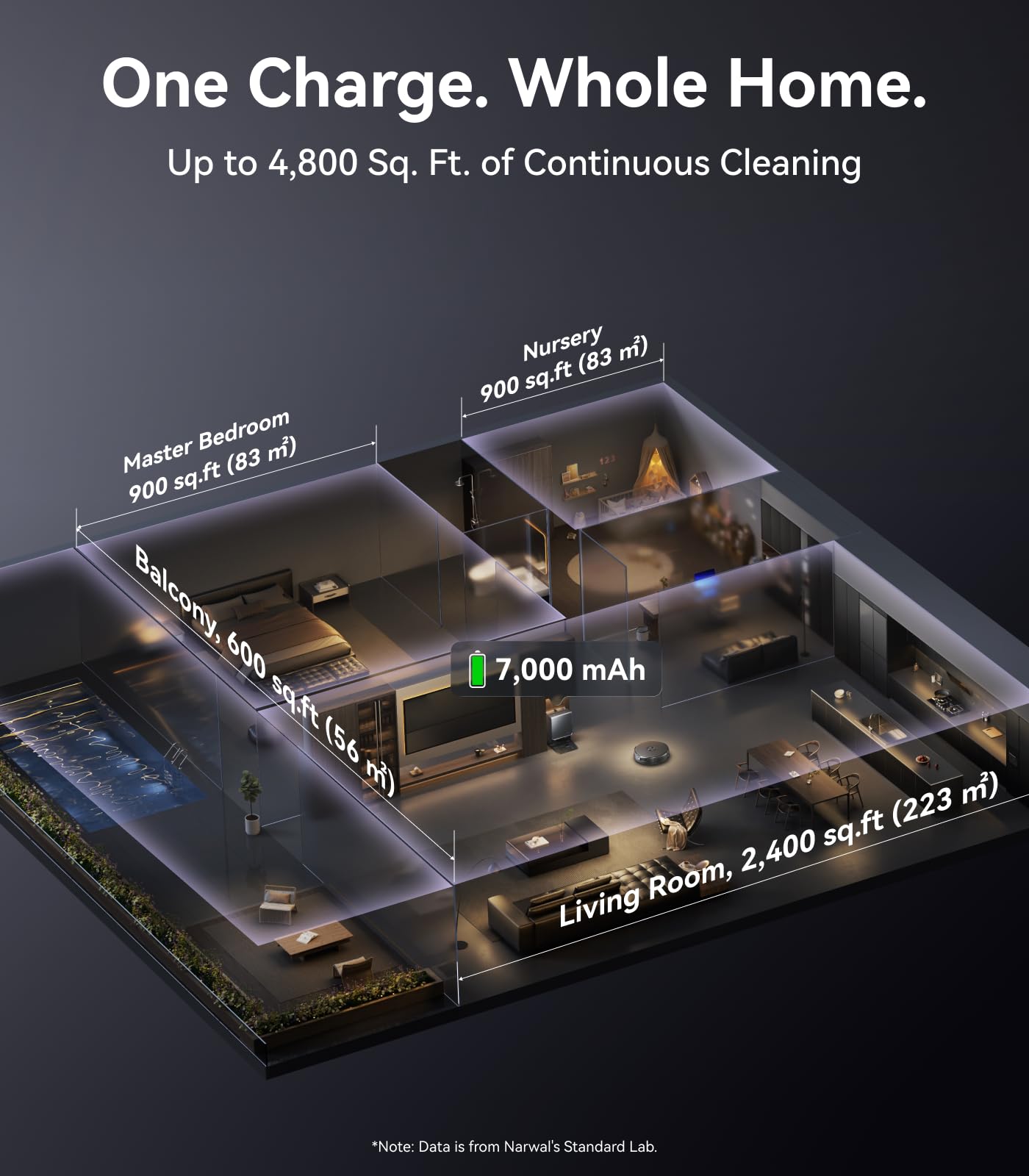 NARWAL Flow 2 Robot Vacuum and Mop Combo, 31,000Pa Suction, FlowWash Self-Cleaning Mop, AI Object Recognition, Self-Emptying & Refilling, 212℉ Hot Water Mop Washing & Drying, Tangle-Free Design