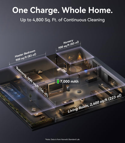 NARWAL Flow 2 Robot Vacuum and Mop Combo, 31,000Pa Suction, FlowWash Self-Cleaning Mop, AI Object Recognition, Self-Emptying & Refilling, 212℉ Hot Water Mop Washing & Drying, Tangle-Free Design