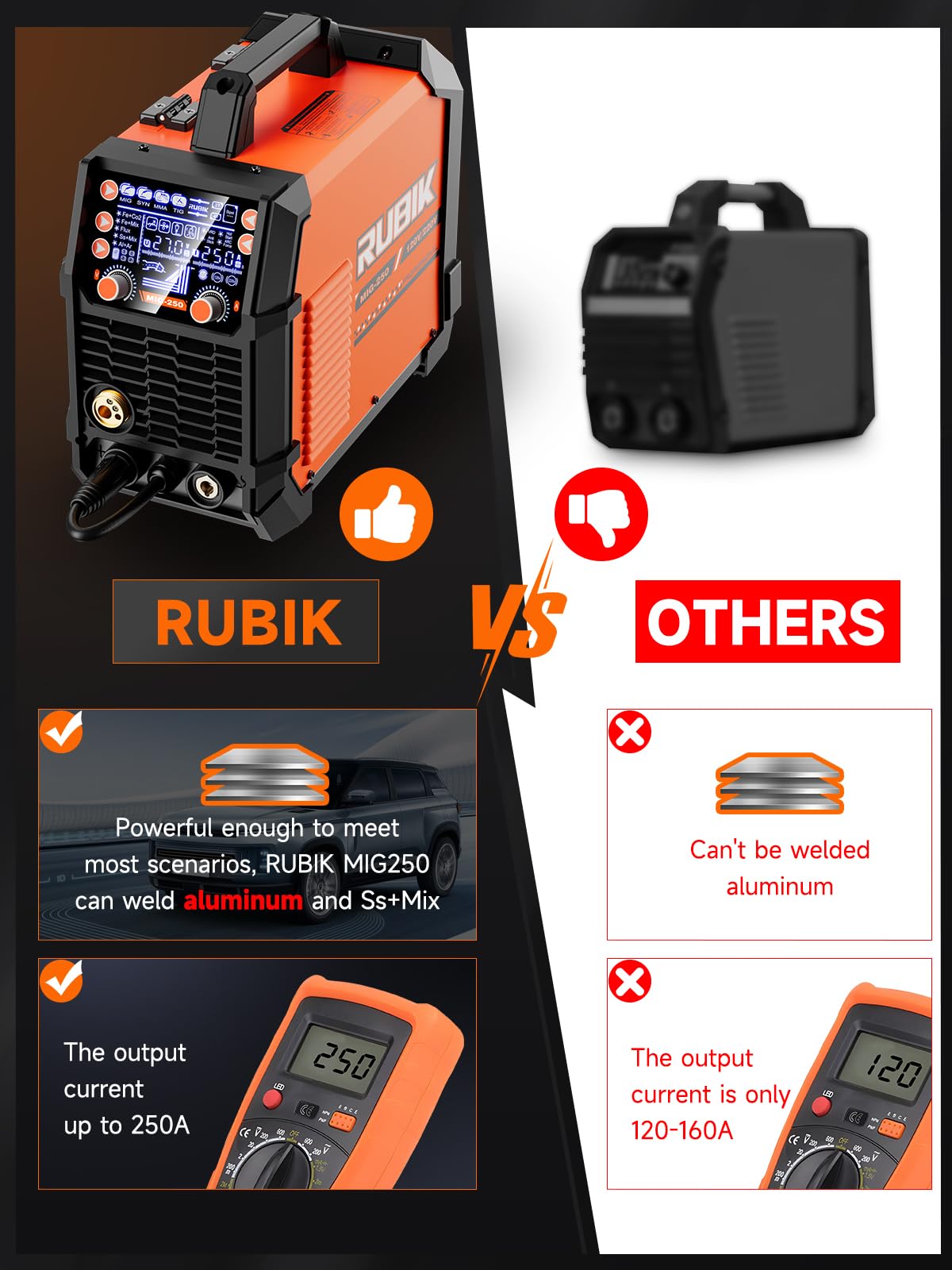 RUBIK Aluminum MIG Welder 250Amp, 5 in 1 MIG/Stick/Lift TIG Welder Gas Gasless Digital MIG Welder 110V/220V Dual Voltage LCD Display Welding Machine, Professionals Multi Process Welder