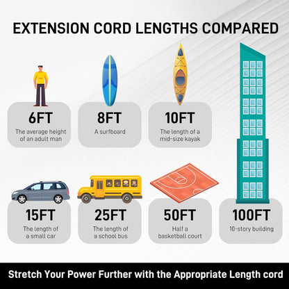 100FT Outdoor Extension Cord with Multiple Outlets, 12/3 Gauge Heavy Duty, 15A 1875W, 3 Prong with LED Light & Locking Plug, Weather Resistant, ETL Certified for Lawn Mower, Tools, Christmas Lights