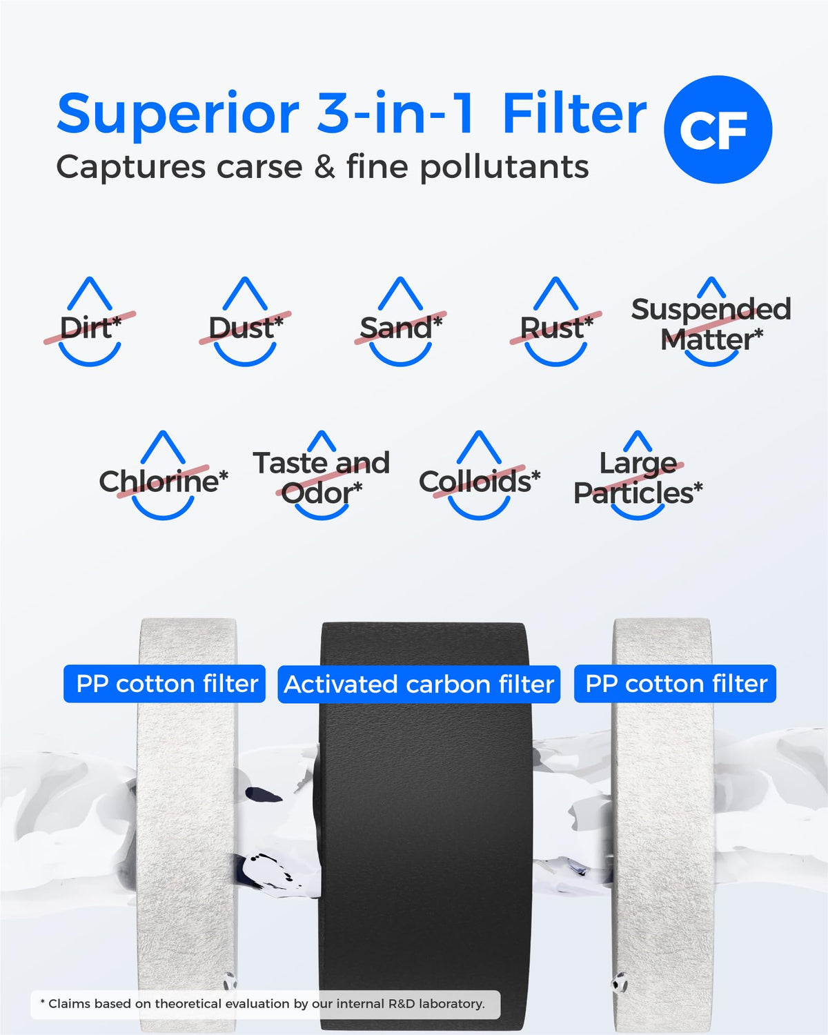 Waterdrop G3-2CFCB Filter, Replacement for Waterdrop G3-W & G3P600 & G3P800 Reverse Osmosis System, Pack of 2 G3-N1CF Filters and 1 G3-N3CB Filter, 1-Year Combo