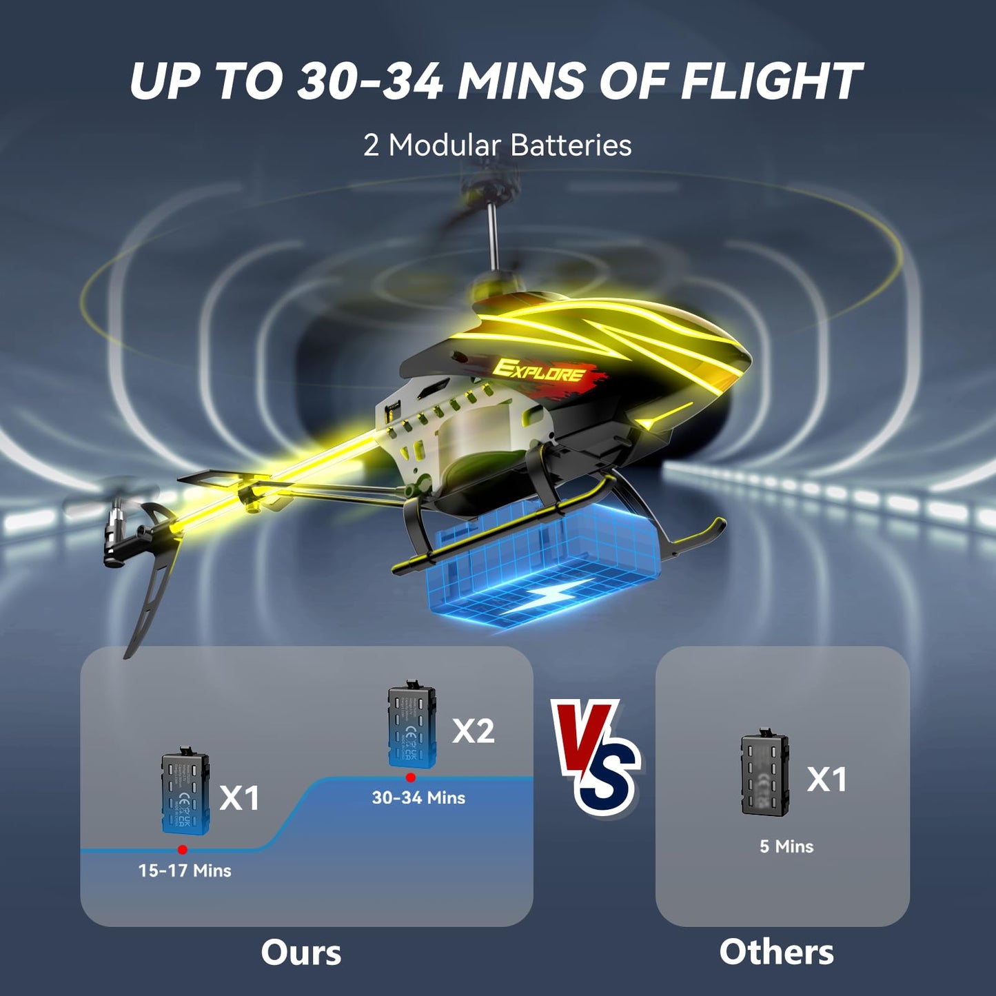 BUSSGO RC Helicopter, Remote Control Helicopter for Kids with 30Mins Flight(2 Batteries), 7+1 LED Light Modes, Altitude Hold, RC Toys for Boys Girls