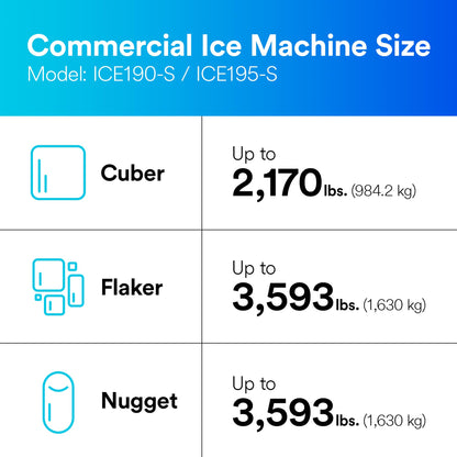 3M ICE190-S Water Filtration System for Commercial Ice Maker Machines, Reduces Scale, Bacteria and Cysts
