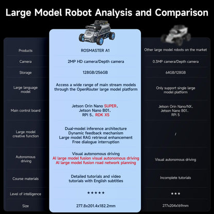 Yahboom ROS2 AI Robot Car,for RDK X5 8GB Supports RVIZ Simulation ROS2,TOF Lidar,SLAM Mapping Navigation, Tracking and Obstacle Avoidance
