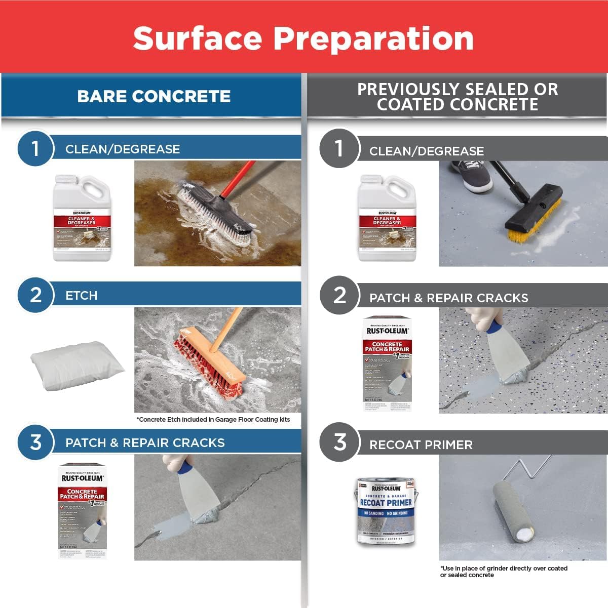 Rust-Oleum 301012-4PK Concrete Patch & Repair, 24 oz, Gray, 4 Pack