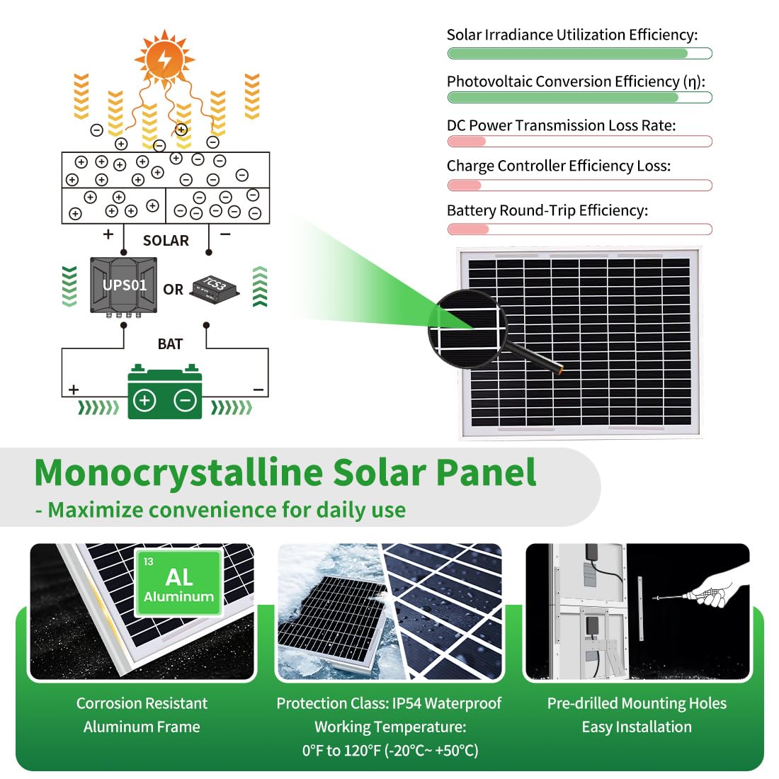 TOPENS TSQ20W Solar Panel 20-Watt 24V Monocrystalline Solar Panel Kit, for Gate Opener, Boat, Yacht, RV, Caravan, Golf Car, Street Lamp, Garden Light and Farm Equipment