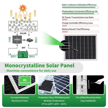 TOPENS TSQ20W Solar Panel 20-Watt 24V Monocrystalline Solar Panel Kit, for Gate Opener, Boat, Yacht, RV, Caravan, Golf Car, Street Lamp, Garden Light and Farm Equipment
