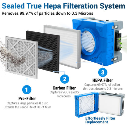 MOUNTO 550cfm Hepa Air Scrubber Industrial Air Cleaner- 550cfm Portable Air Purifier w/Variable Speed, Dual Outlet for Fire/Water Damage Restoration, Construction & Painting, Janitorial (Blue)